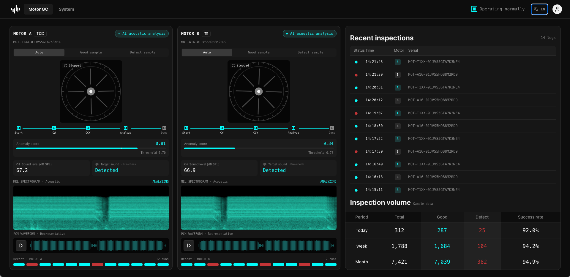 Motor noise inspection dashboard