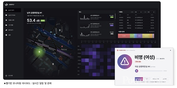 Introducing LISTEN AI: The AI-Powered Sound Analysis Safety Solution